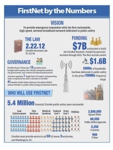 Page 1 of First net by the Numbers