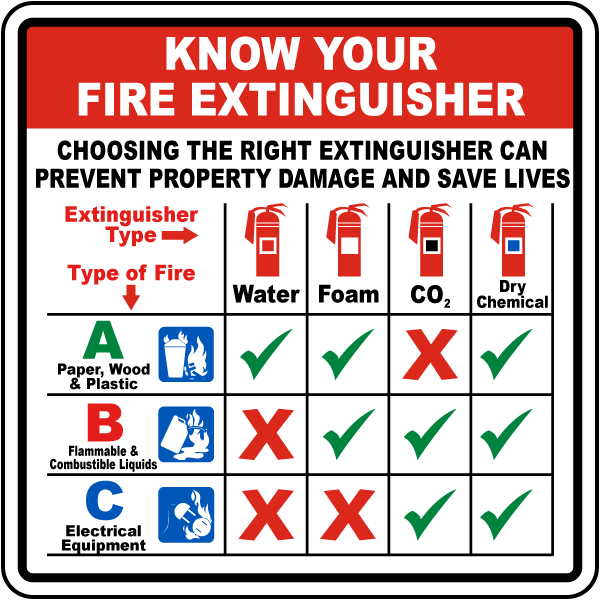 How And When To Use A Fire Extinguisher