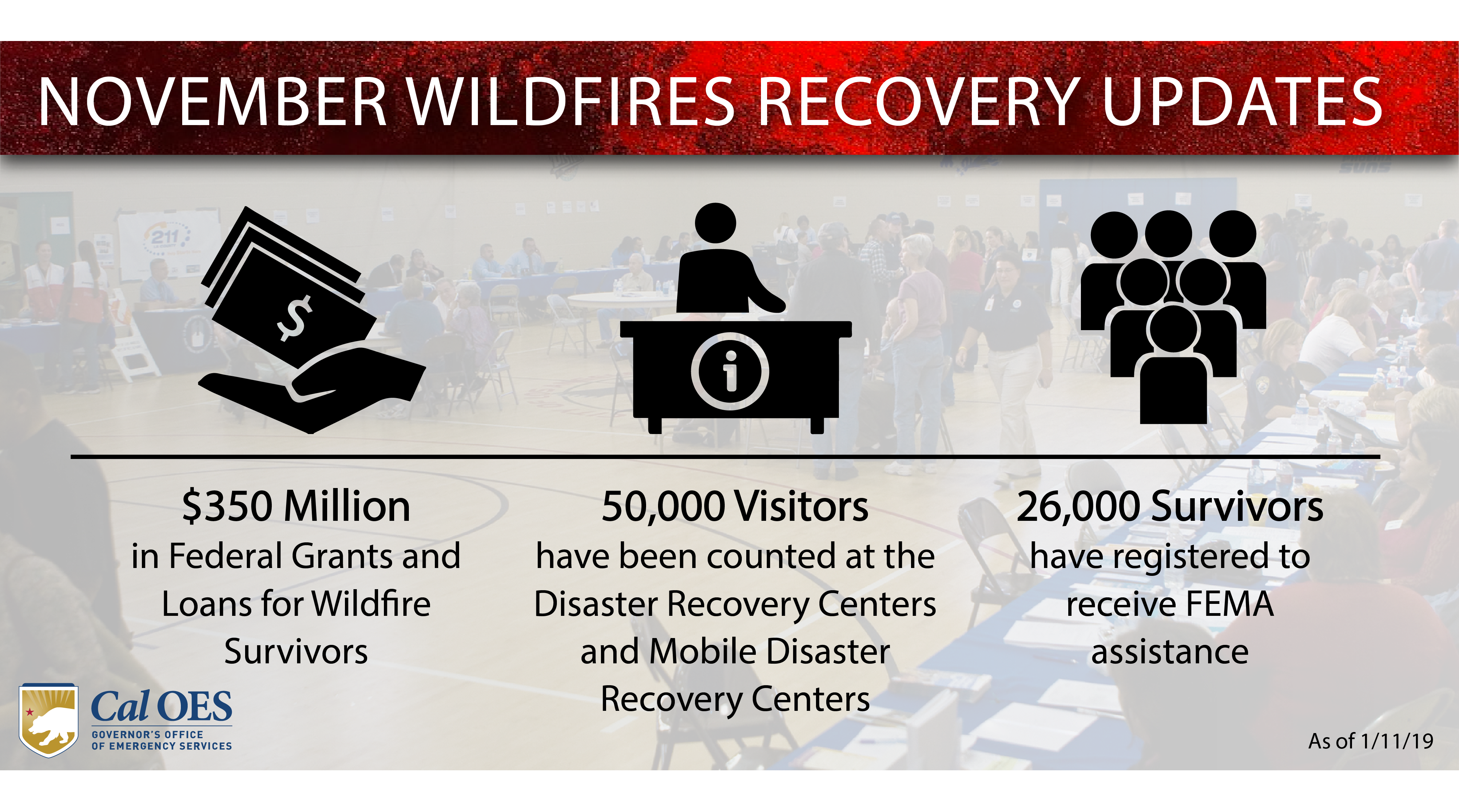 State & Federal Support For November Wildfire Survivors Continues To Reach Milestones