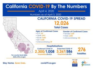 COVID19 Stats as of April 4