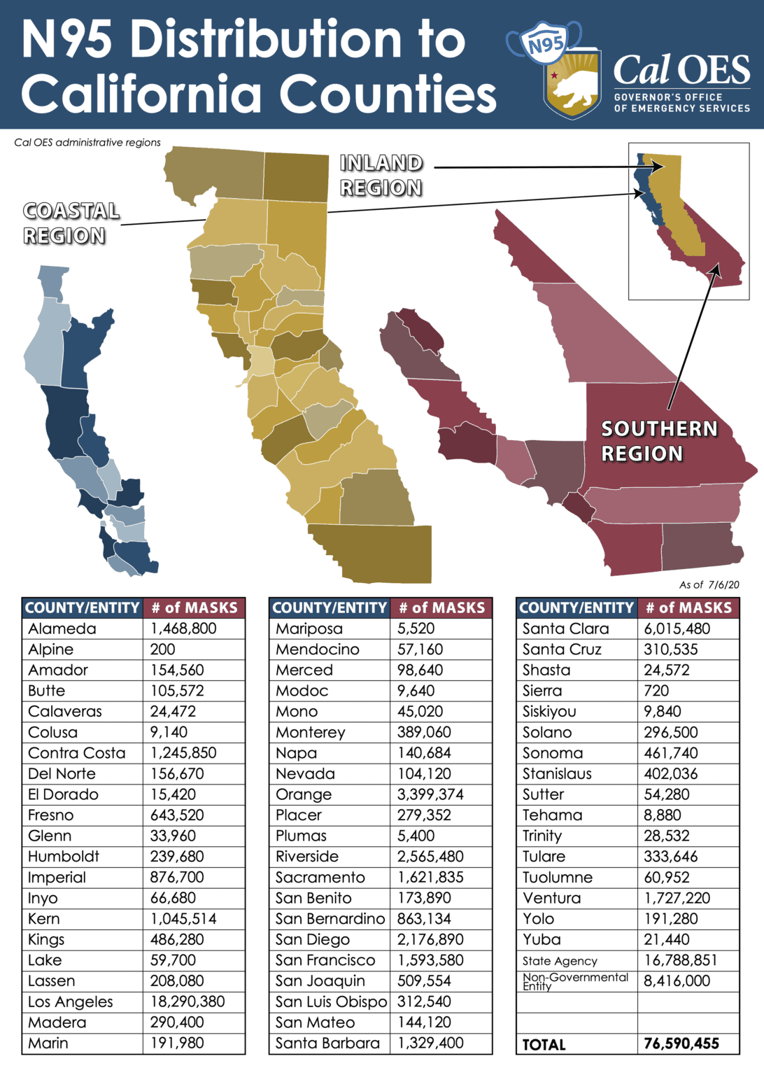 LATEST NUMBERS N95 Mask Distribution to California Counties Cal OES News