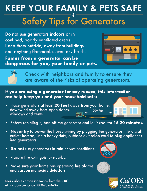 Keep your family and pets safe. Do not use a generators indoors or in confined, poorly ventilated areas. Keep them outside, away from buildings and anything flammable, even dry brush.  Fumes from a generator can be dangerous for you, your family or pets. check with neighbors and family to ensure they are aware of the risks of operating generators. If you are using a generator for any reason, this information can help keep you and your household safe: Place generators at least 20 feet away from your homes, downwind away from any doors, windows and vents. Before refueling it, turn off the generator and let it cool for 15-20 minutes. Never try to power the house wiring by plugging the generator into a wall outlet; instead, use a heavy-duty, outdoor extensions cord to plug appliances into generators. Do not use generators in rain or wet conditions. Place a fire extinguisher nearby. Make sure your home has operating fire alarms and carbon monoxide detectors.