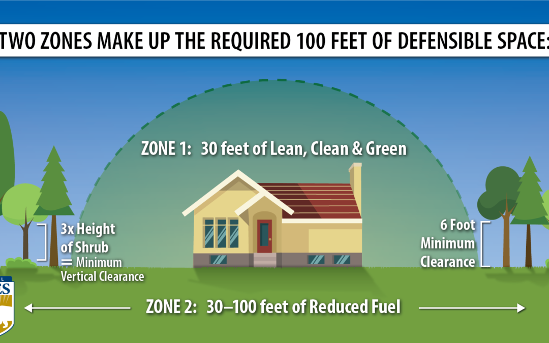 Defensible Space: Improve Your Home’s Chance of Surviving a Wildfire