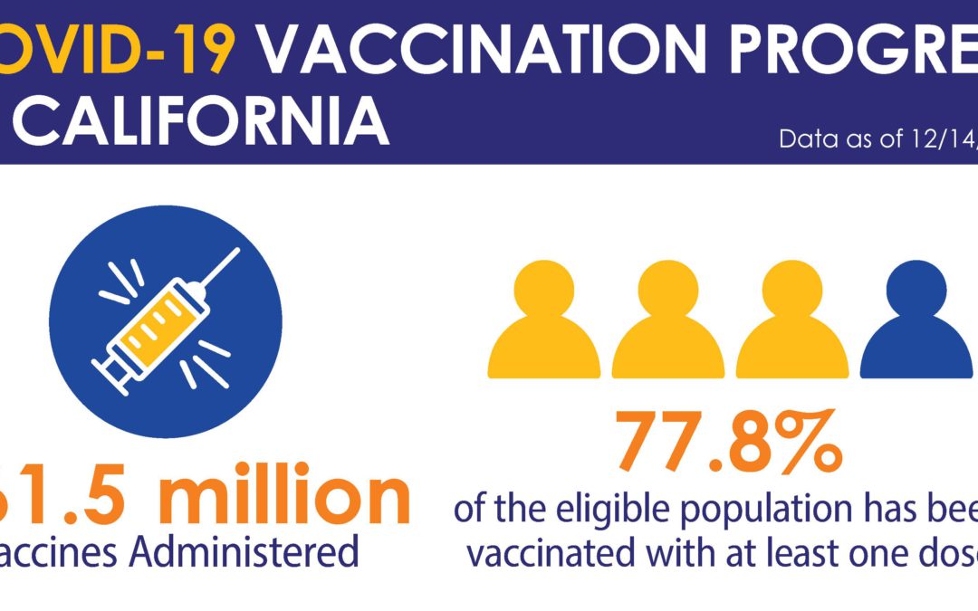 Se cumple un año del suministro de la primera vacuna en California