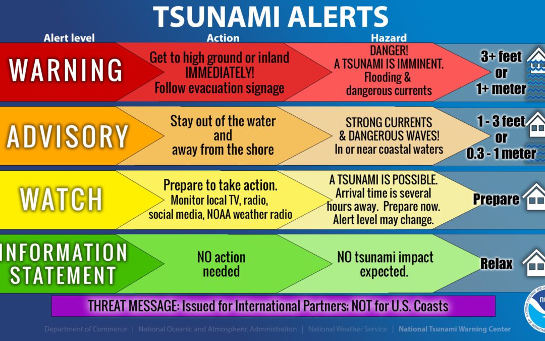Tsunami Advisory for the California Coast