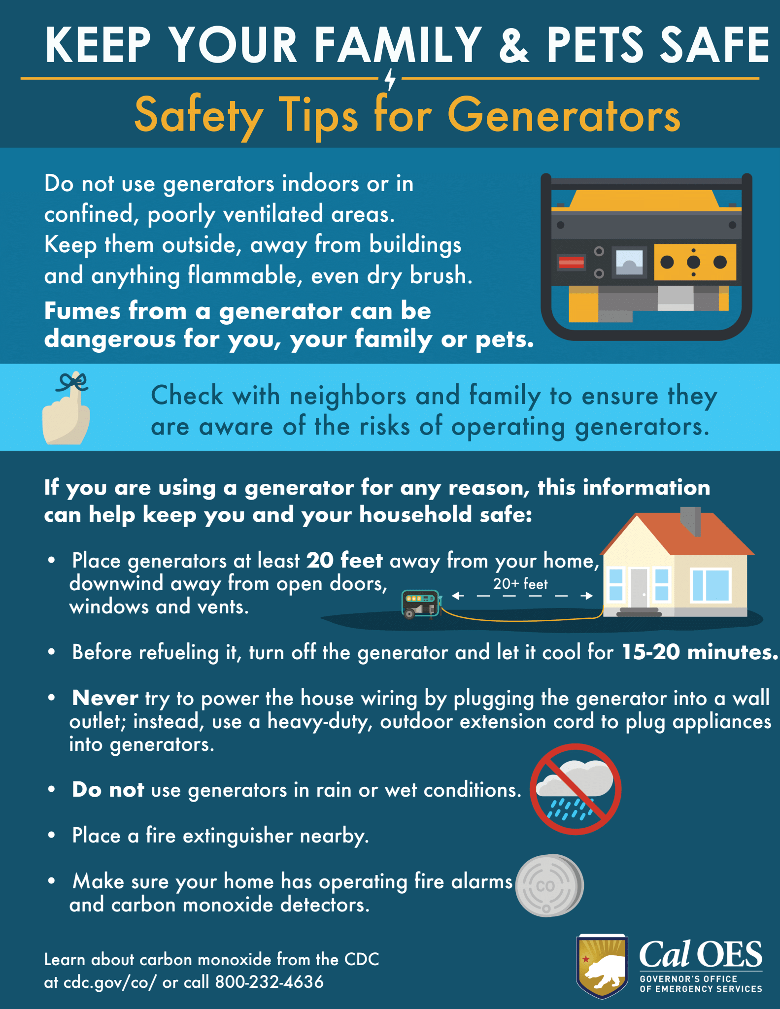 Keep your family and pets safe Safety tips for generators Safety Tips for Generators Do not use generators indoors or in confined, poorly ventilated areas. Keep them outside, away from buildings and anything flammable, even dry brush. Fumes from a generator can be dangerous for you, your family or pets. Check with neighbors and family to ensure they are aware of the risks of operating generators. If you are using a generator for any reason, this information can help keep you and your household safe: Place generators at least 20 feet away from your home, downwind away from open doors, windows and vents. Before refueling it, turn off the generator and let it cool for 15-20 minutes. Never try to power the house wiring by plugging the generator into a wall outlet; instead, use a heavy-duty, outdoor extension cord to plug appliances into generators. Do not use generators in rain or wet conditions. Place a fire extinguisher nearby. Make sure your home has operating fire alarms and carbon monoxide detectors. Learn about carbon monoxide from the CDC at cdc.gov/co/ or call 800-232-4636 Cal OES GOVERNOR'S OFFICE OF EMERGENCY SERVICES