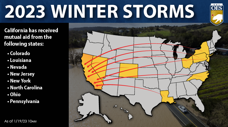 2023 Winter Storms California has received mutual aid from the following states. Colorado, Louisiana, Nevada, New Jersey, New York, North Carolina, Ohio, Pennsylvania. As of January 19 2023 at 10am.