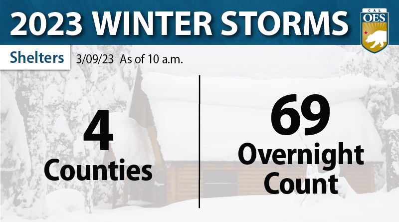 Shelters Available for Residents Impacted by Winter Storms 03.09.23