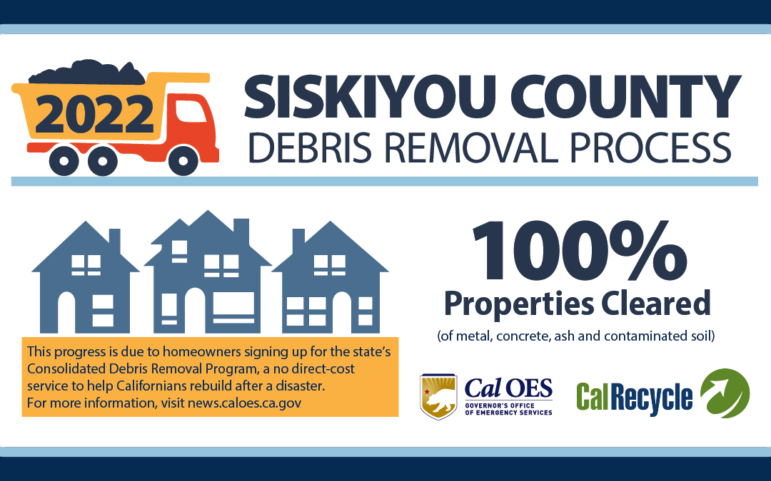 All 183 Siskiyou County Properties Participating in State’s Full Debris Removal Program Cleared of Mountain, McKinney, and Mill Wildfire Debris 
