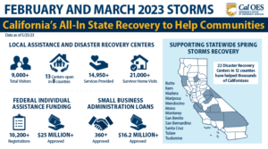 Spring Storms Recovery Infographic
