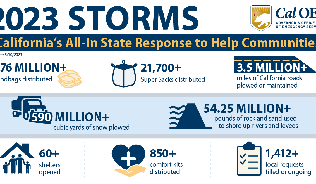 5-12-23 California Continues its All-In Mission to the 2023 Storms