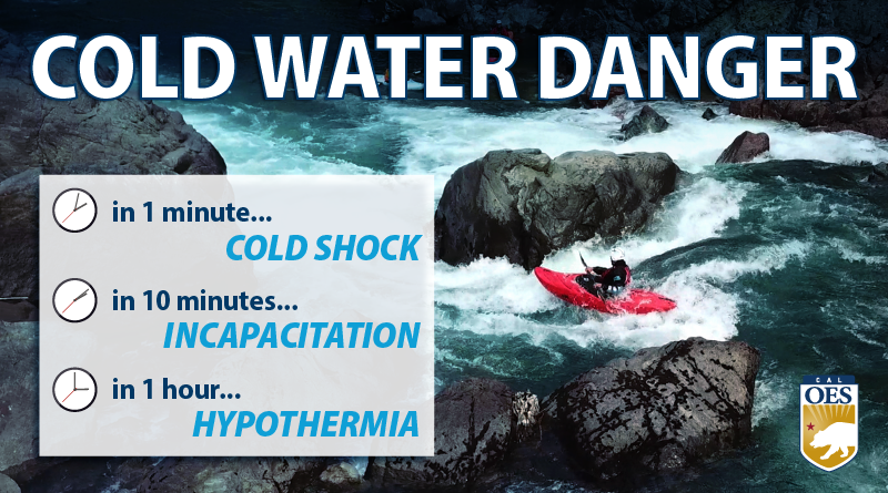 Cold Water Dangers