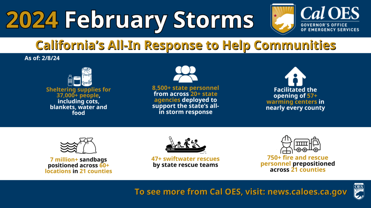 California Mounts AllIn Response to February 2024 Storm Cal OES News