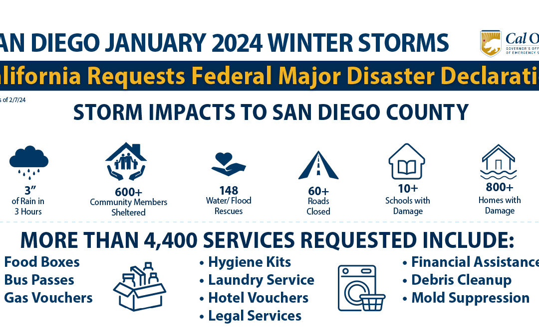 Federal Assistance Requested for January Storms – What San Diego County Communities Can Expect
