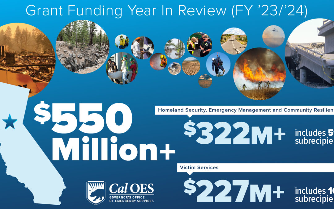 Year in review: Cal OES administers over half a billion dollars in critical grant funding to support victims of crime and enhance the state’s security